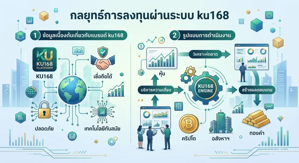 กลยุทธ์การลงทุนผ่านระบบ ku168