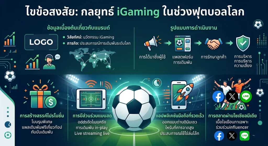 กลยุทธ์ iGaming ในช่วงฟุตบอลโลก