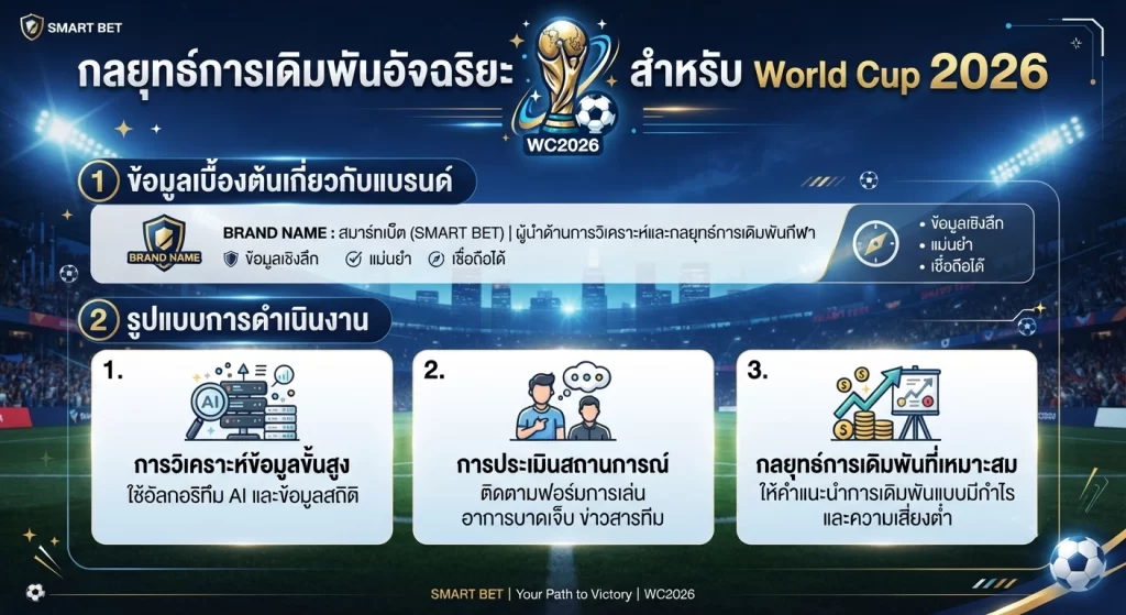 กลยุทธ์การเดิมพันอัจฉริยะสำหรับ World Cup 2026